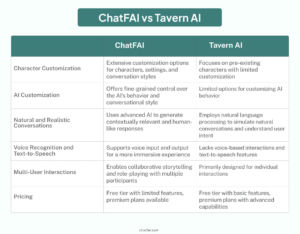 chatfai vs tavern ai